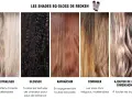 Comparaison de la colorimétrie cheveux : neutraliser, glosser, rafraîchir, corriger et ajouter de la dimension avec Redken Shades EQ Gloss.