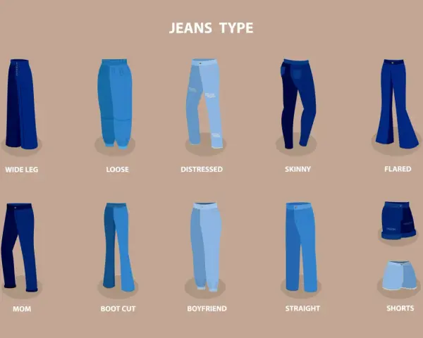 Illustration de divers types de jeans : coupe large, ample, déchiré, skinny, évasé, mom, bootcut, boyfriend, droit et shorts. Chaque forme jean est présentée.