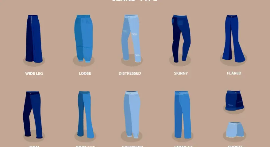 Illustration de divers types de jeans : coupe large, ample, déchiré, skinny, évasé, mom, bootcut, boyfriend, droit et shorts. Chaque forme jean est présentée.